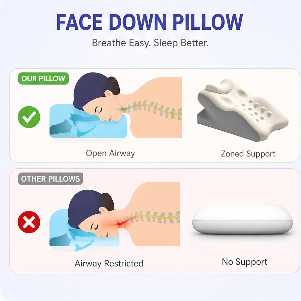 ZLGONRL Ergonomic Face-Down Memory Foam Wedge Pillow