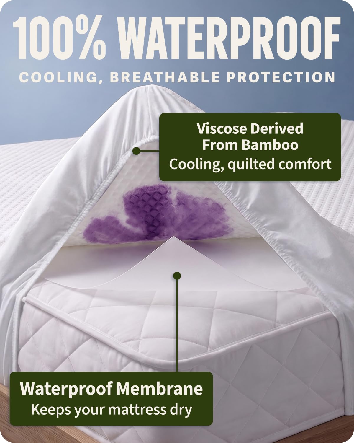 SafeRest Waterproof Mattress Protector & Bed Cover
