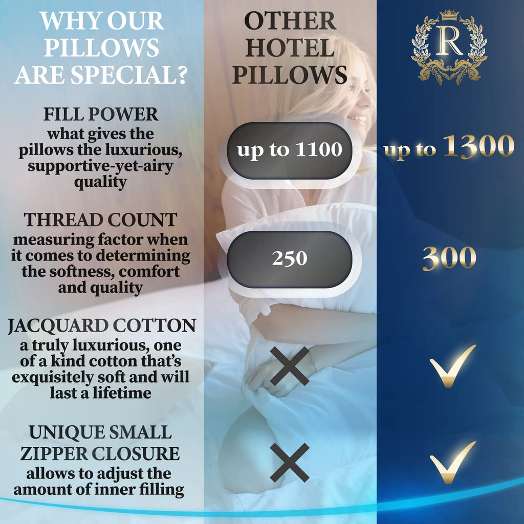 Royal Therapy Hotel-Style Goose Down Alternative Bed Pillows