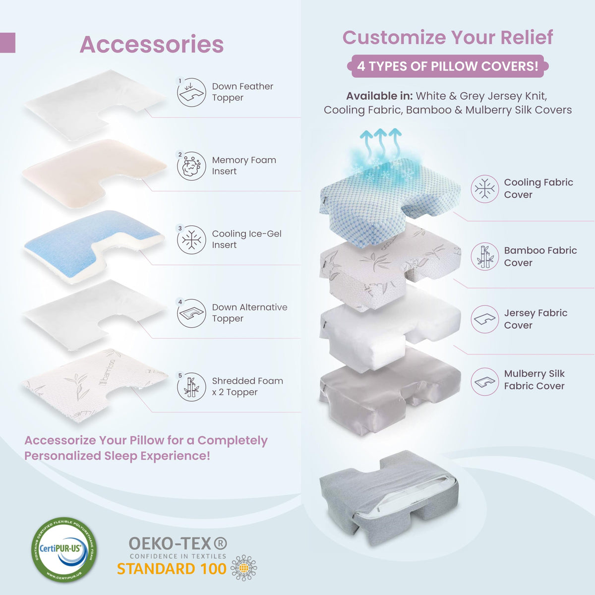 Adjustable Arm & Body Positioning Pillow with Zipper Access